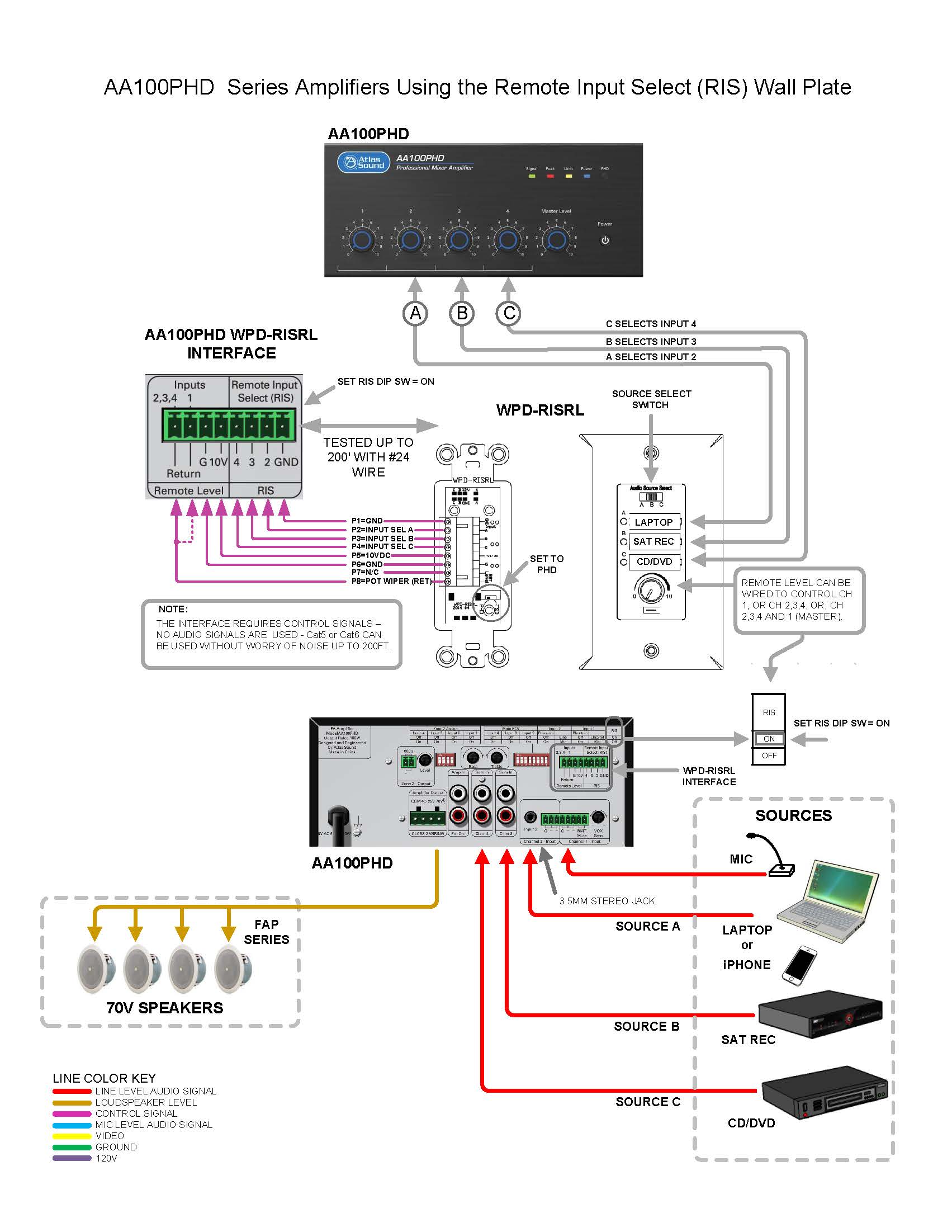 Atlas WPD-RISRL